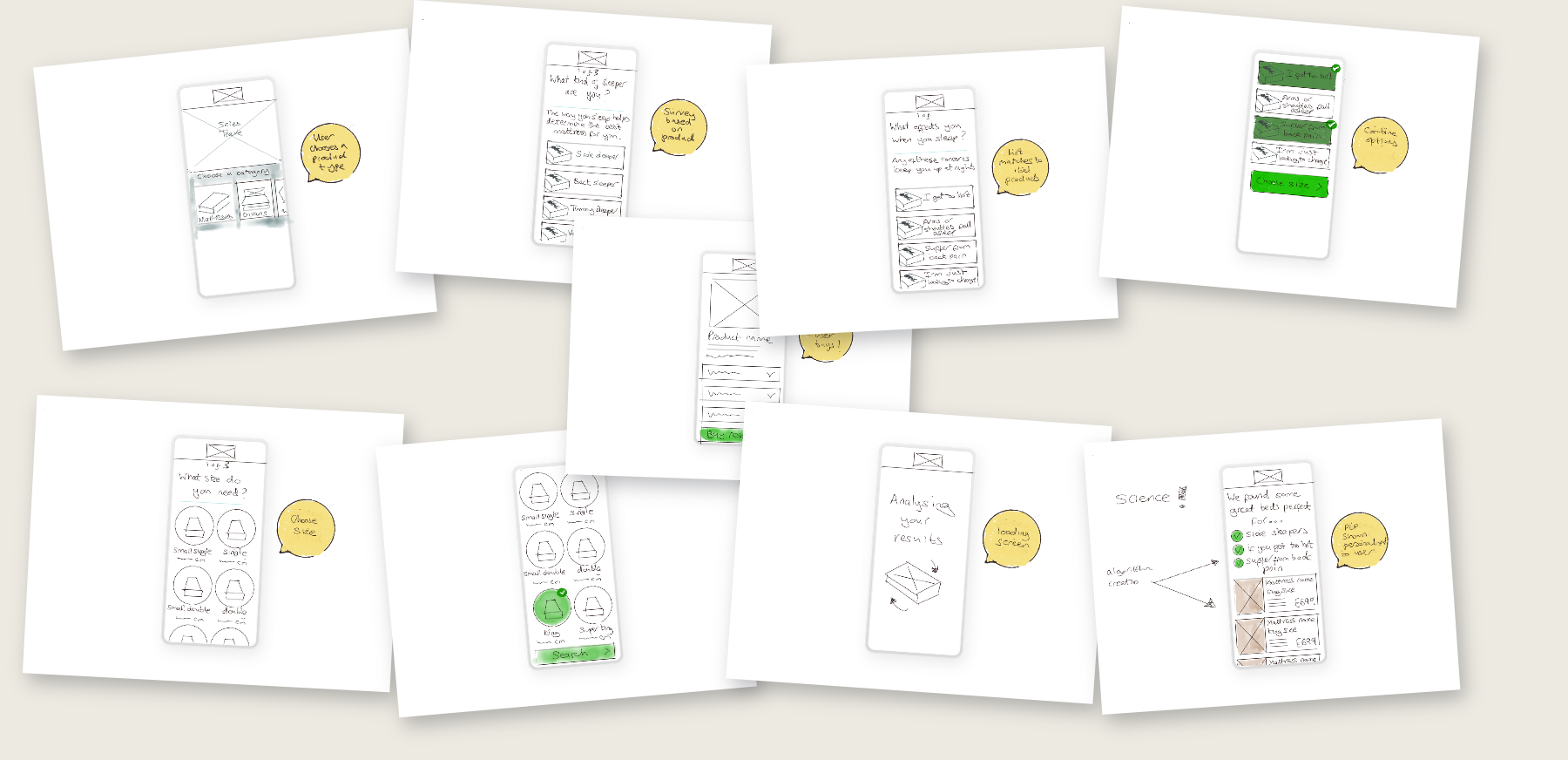 Scattered paper sketches of the mattress finder concept: choose a category, sleep survey, size picker, symptoms screen, results feed, and product page