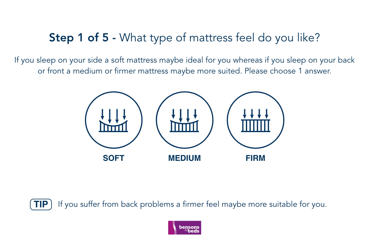 Step 1 of 5: what type of mattress feel do you like