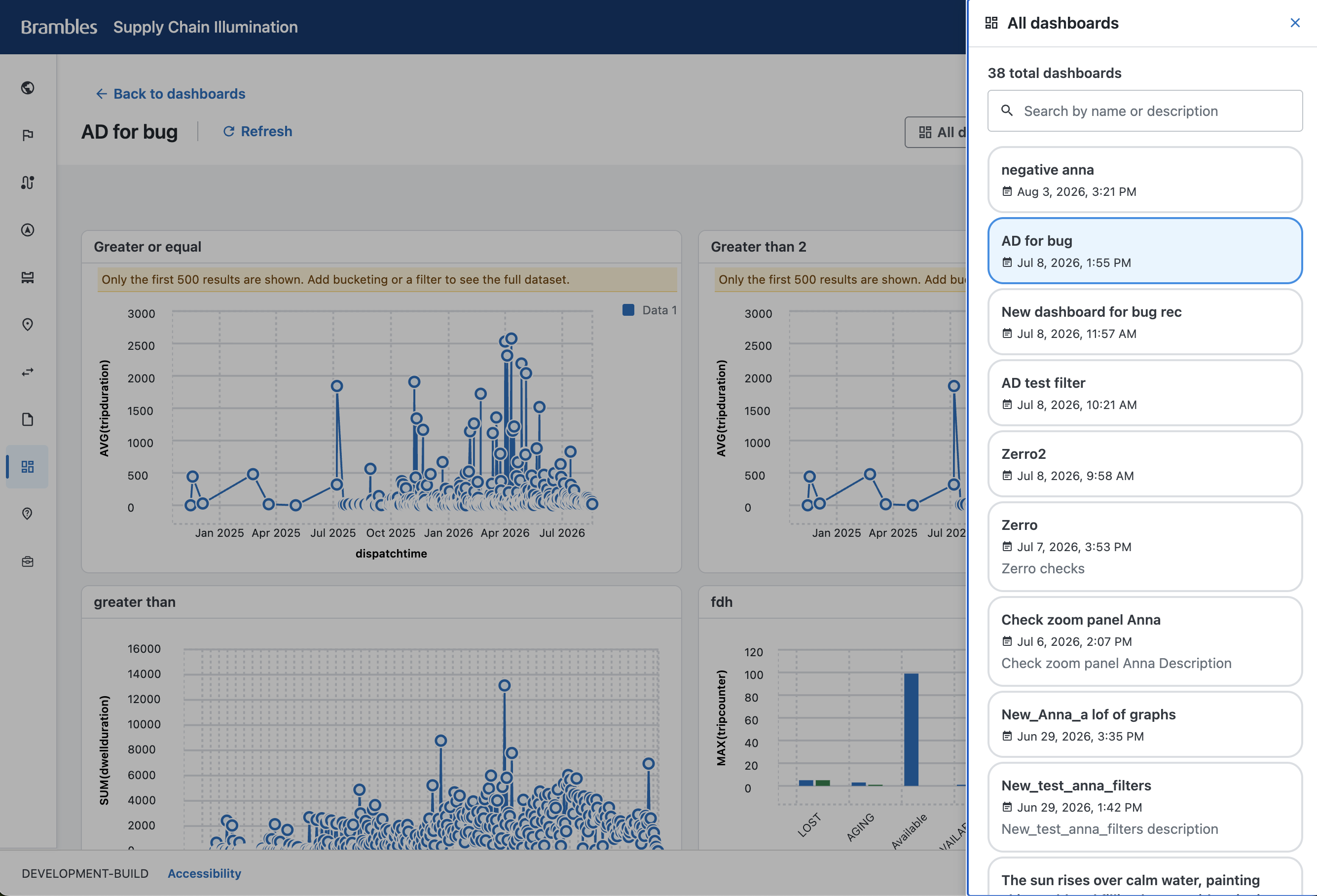 A dashboard built outside the design system during the parallel AI-accelerated effort, showing four panels with arbitrary titles taken directly from filter conditions, such as Greater or equal, Greater than 2 and fdh, no consistent hierarchy, and a truncated warning banner reading Only the first 500 results are shown