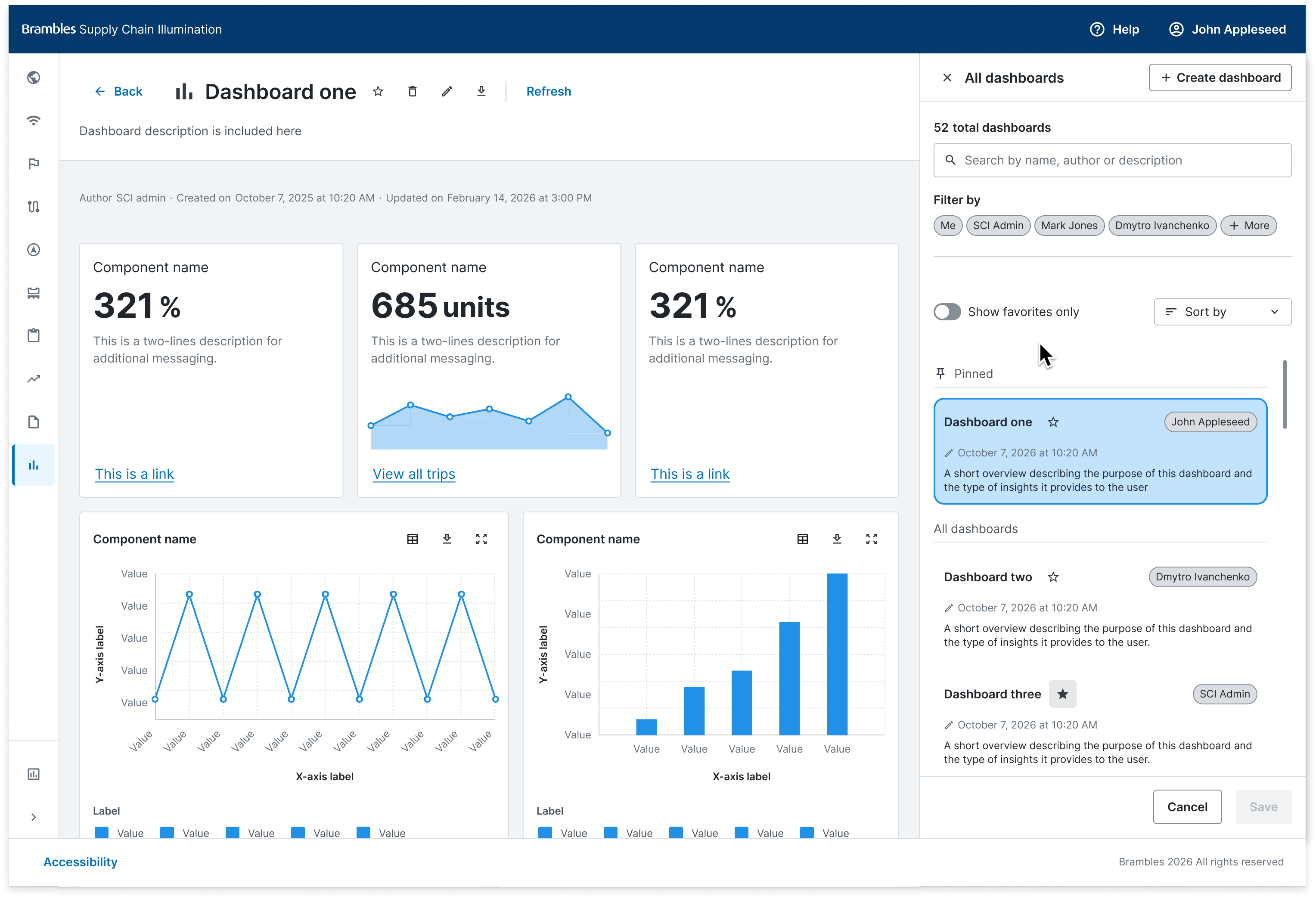 The same AI-accelerated approach pointed back at the design system: a dashboard with named components, consistent card and chart hierarchy, and clear axis and legend labelling
