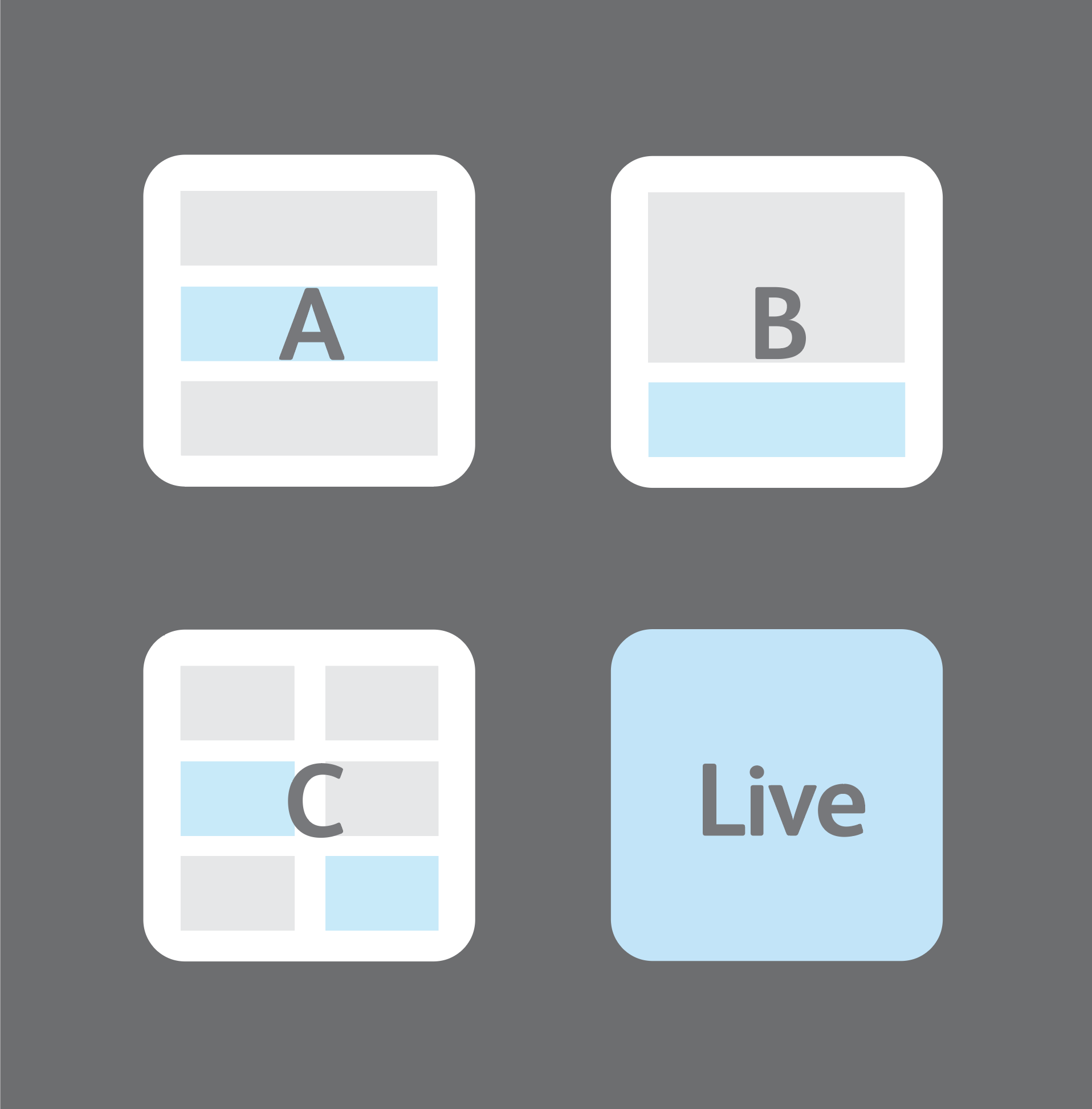 Three prototype variants A, B and C shown alongside the live site tile