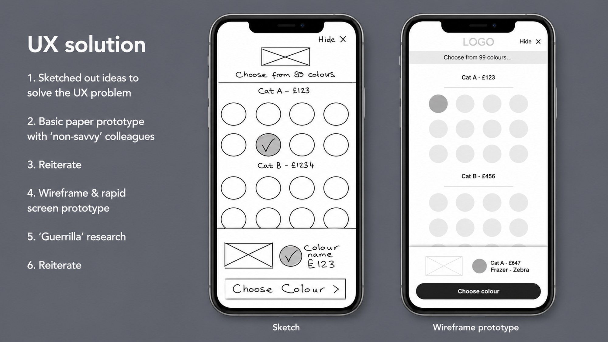 UX solution slide showing the six-step process: sketch, paper prototype with non-savvy colleagues, reiterate, wireframe and rapid screen prototype, guerrilla research, reiterate — with a hand-drawn sketch phone alongside a matching greyscale wireframe phone