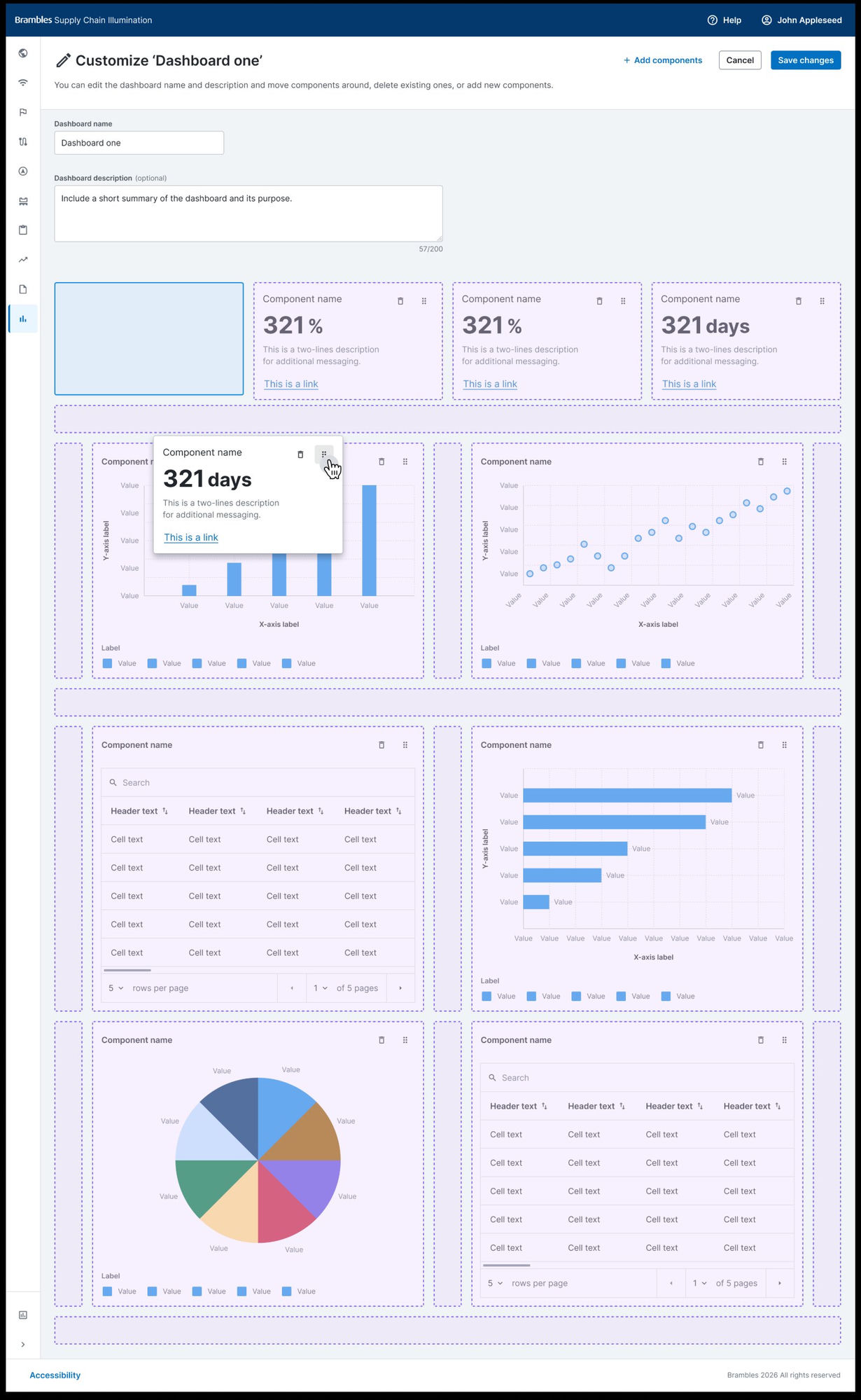 Customise dashboard screen, showing an editable dashboard name and description, every tile outlined and selectable, a tile mid-drag with reorder and remove controls visible, and Add components, Cancel and Save changes actions