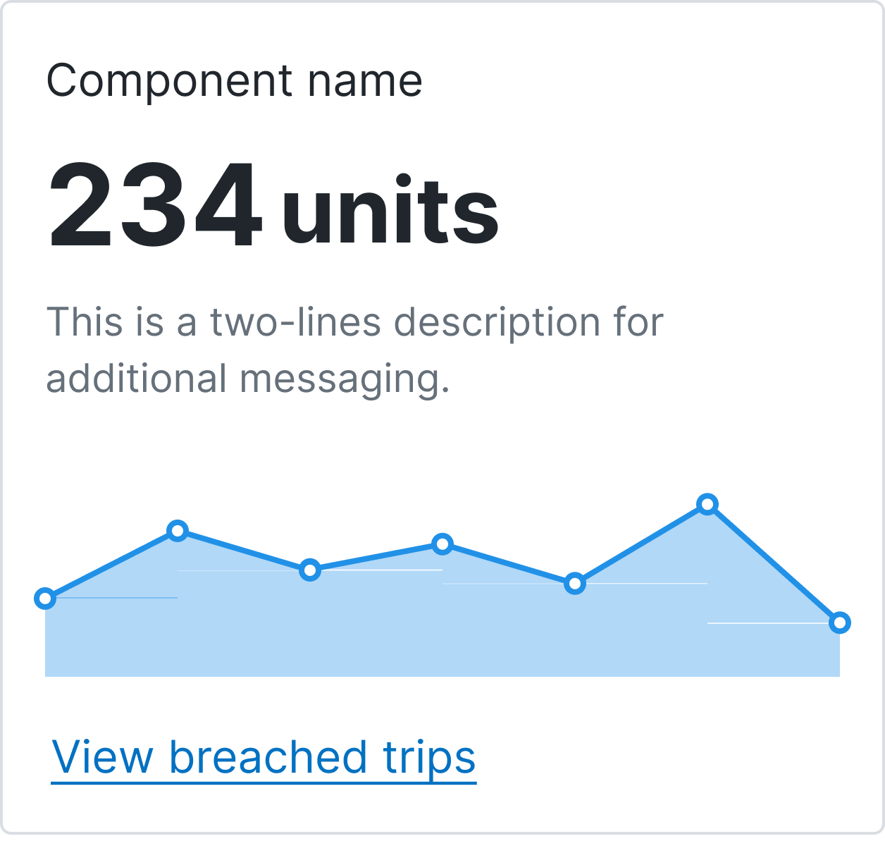 A single metric block component, showing a headline number, a two-line description and a text link, with a small sparkline chart variant beneath it